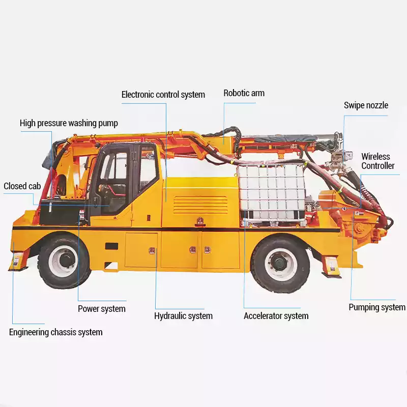 DHSP3016 Robotic shotcrete machine